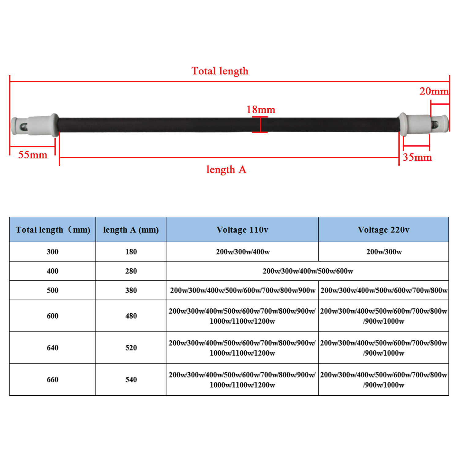 Seramik ısıtıcı tüp uzak kızıl - Ceramic Heat Emitter incelemesi ve fiyatı